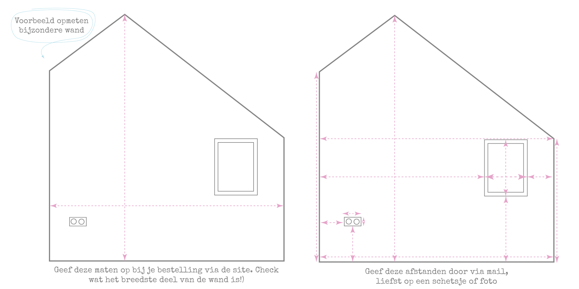 Voorbeeld van hoe je een bijzondere wand opmeet voor fotobehang